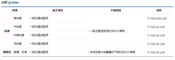 Kepital TE-23 韓國工程POM產品與化工PPO原料解析